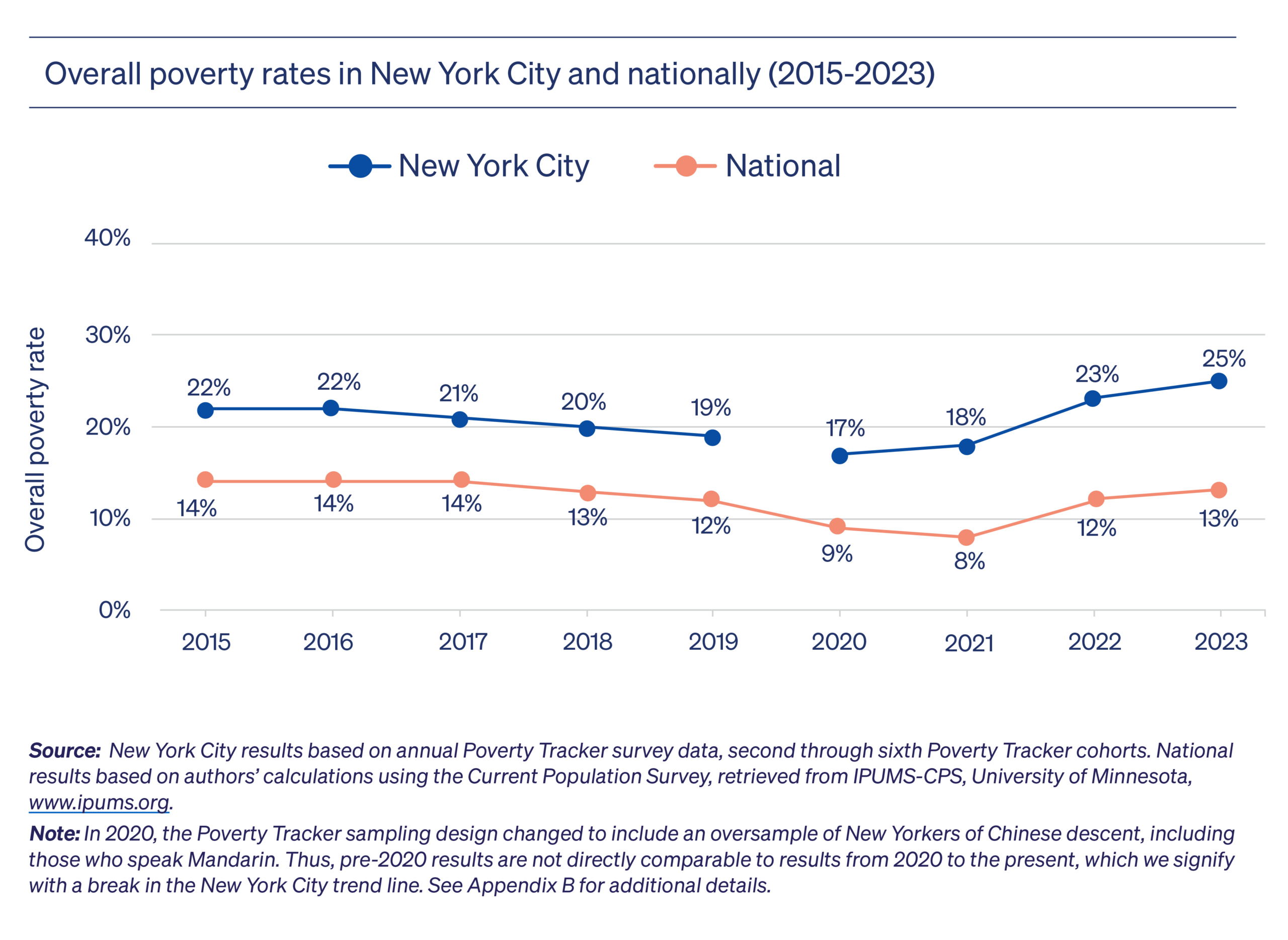 The Workers New York City Cannot Afford to Undervalue